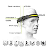 Headlamp Flashlight, Rechargeable LED Headlamps